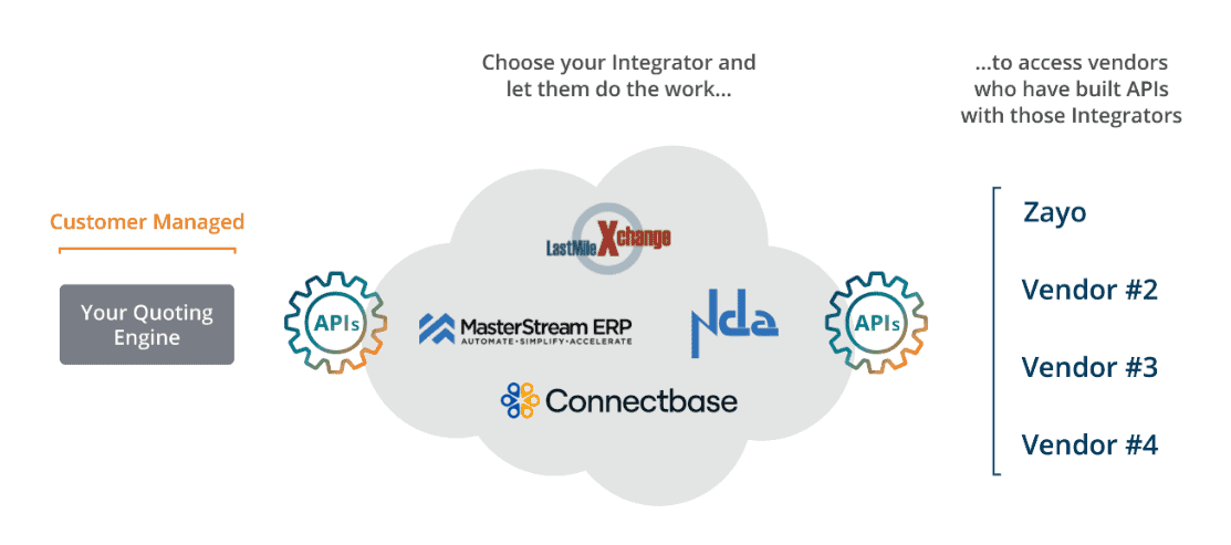 Don Best API Integration Service