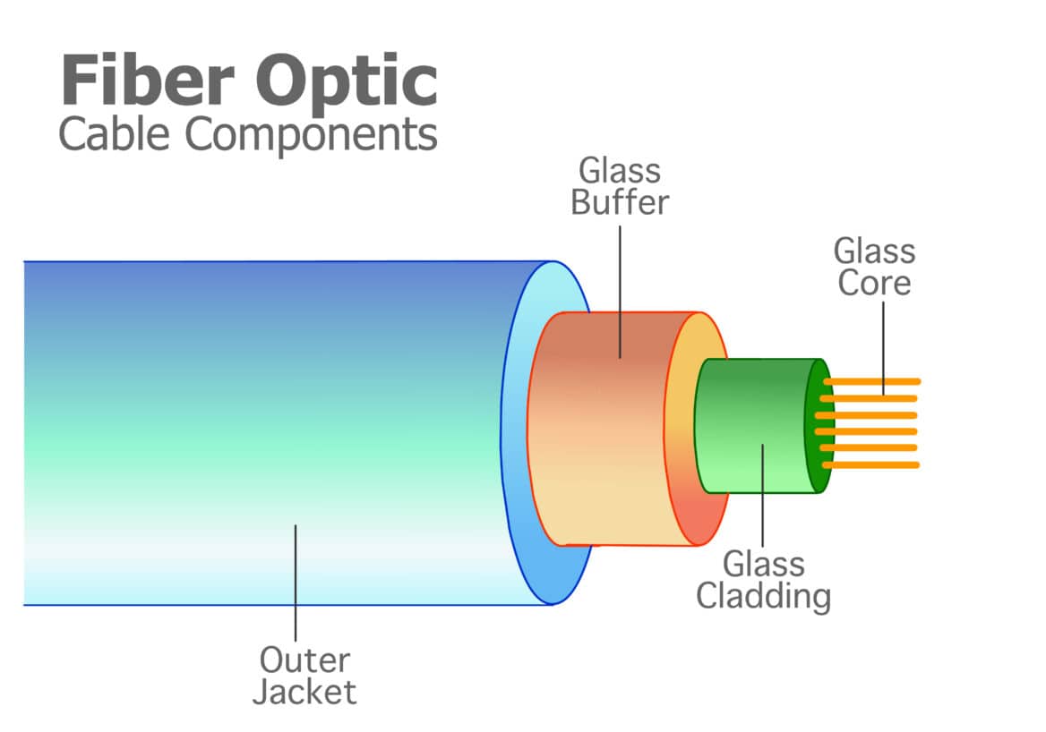 What is a Fiber Optic Network? Guide on Components & Solutions | Resource