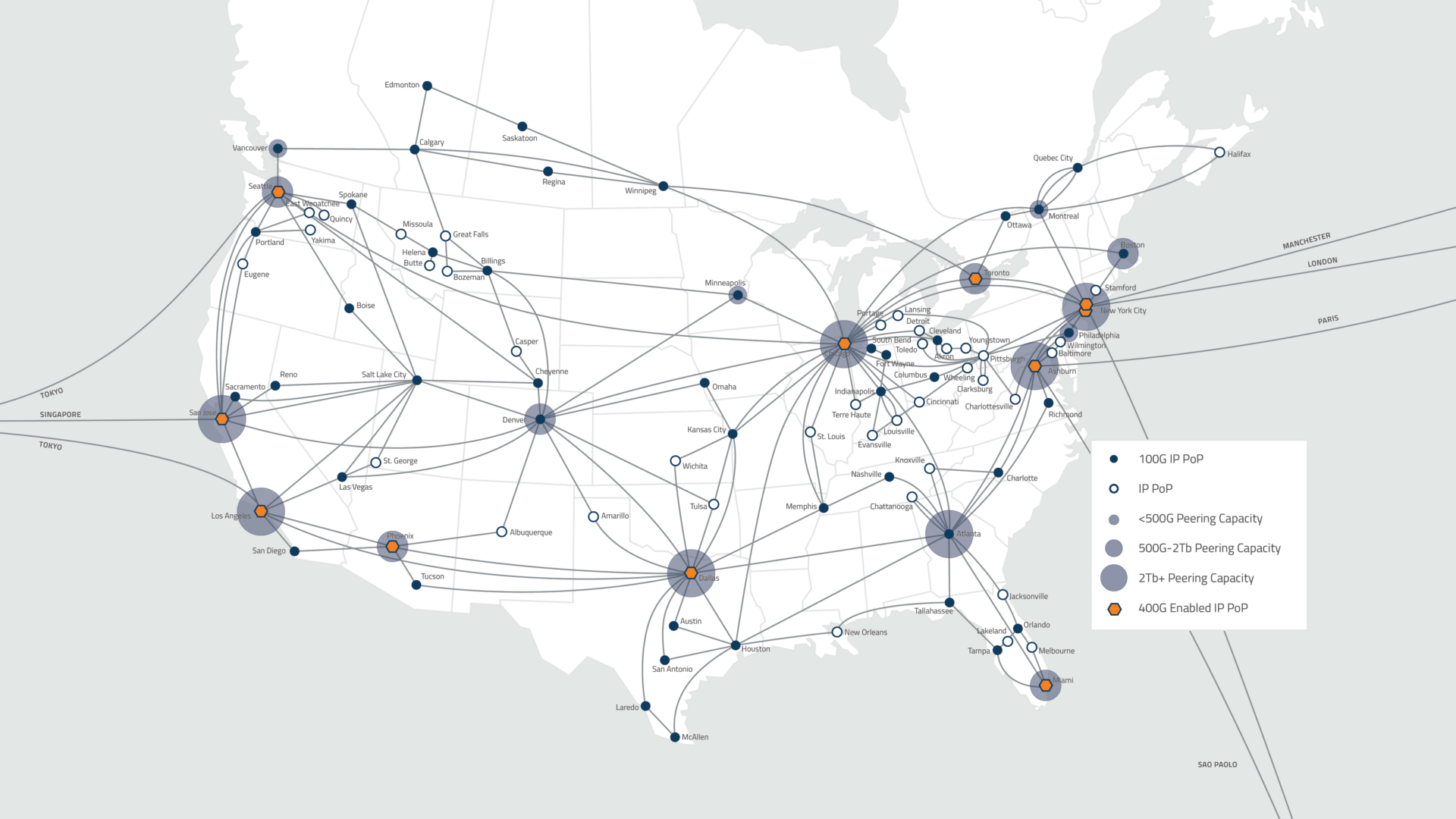 P30 North America IP Network