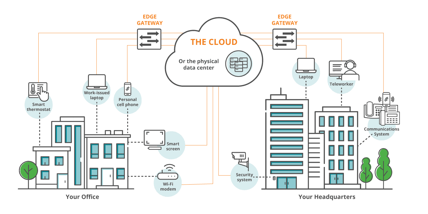 edge infographic withHQ